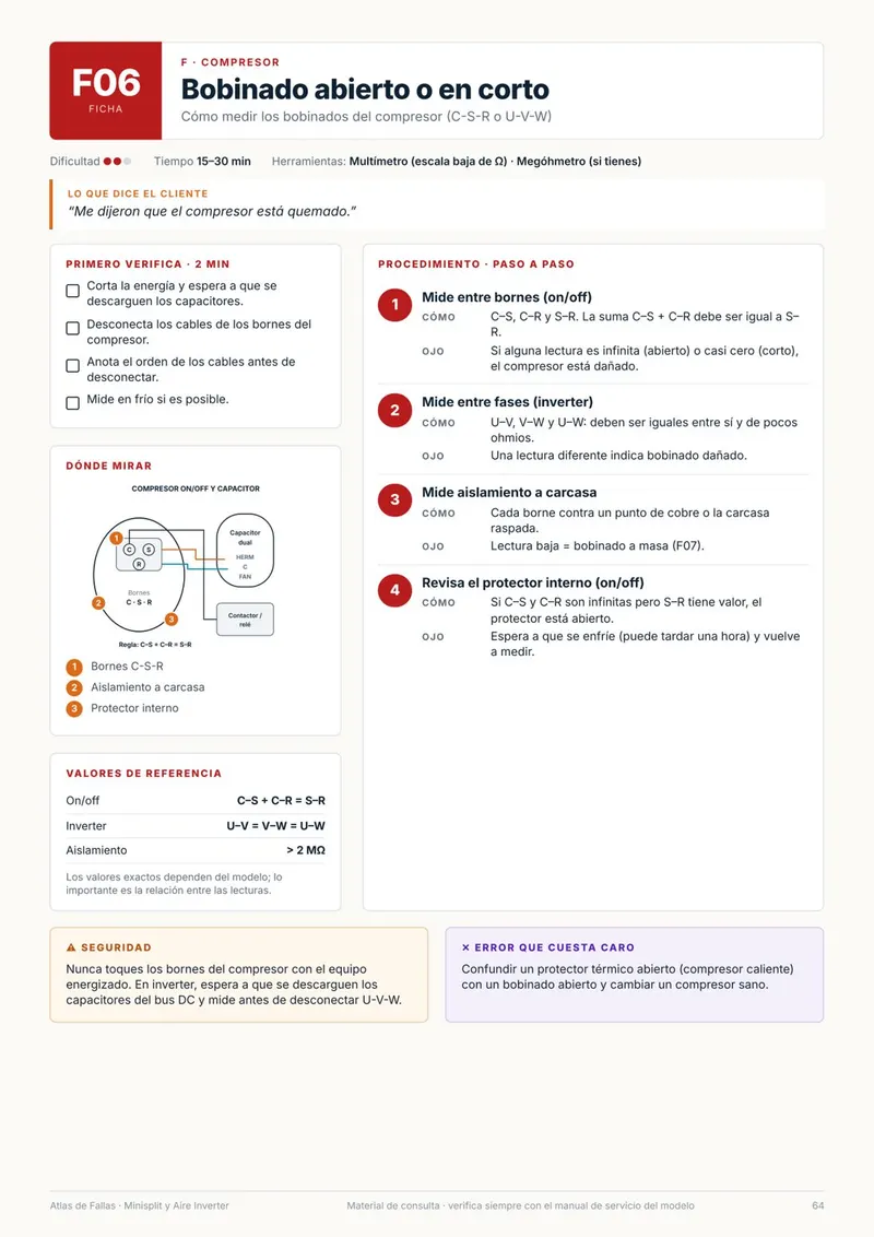 Ficha F06: Bobinado abierto o en corto, con diagrama del compresor y procedimiento de medición en 4 pasos